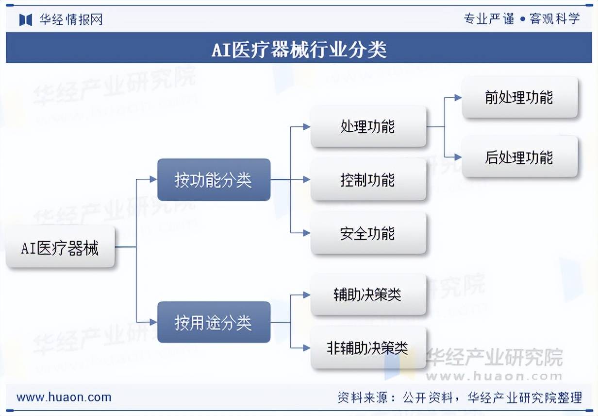 2025年中国AI医疗器械行业市场规模、
