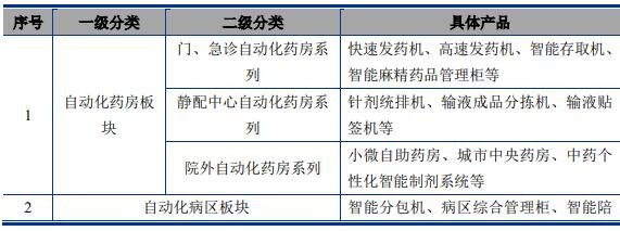 电动动力总成市场分析报告-全球规模、中国